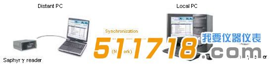 法國Saphymo Flexidose light個人劑量計管理系統.jpg