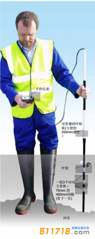 美國IN-situ 溪流流量計1.png