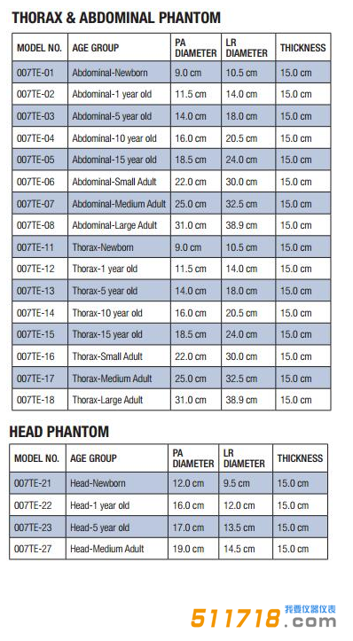 美國CIRS 007TE組織等效CT劑量模體技術參數.png