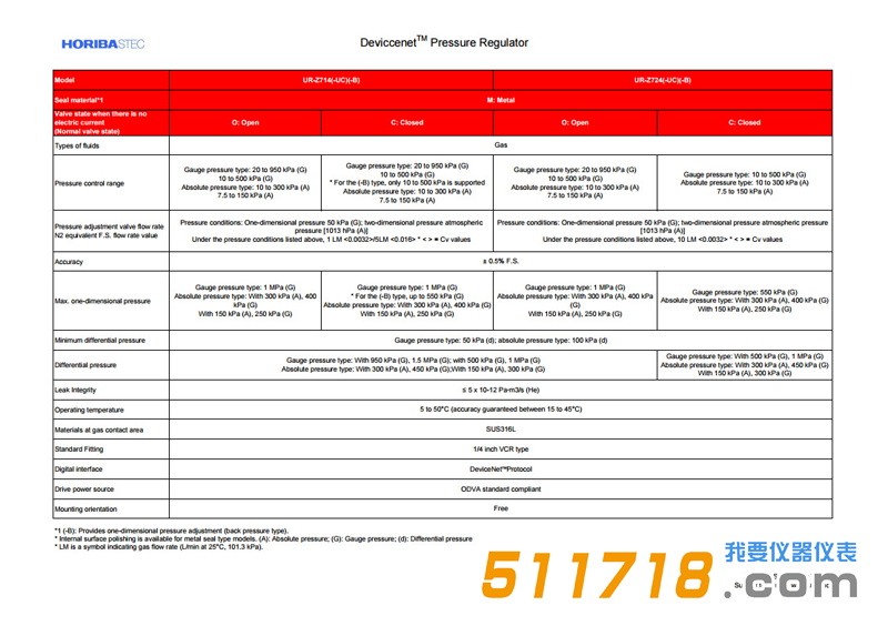 日本Horiba STEC UR-714氣體質量流量控制器1.png