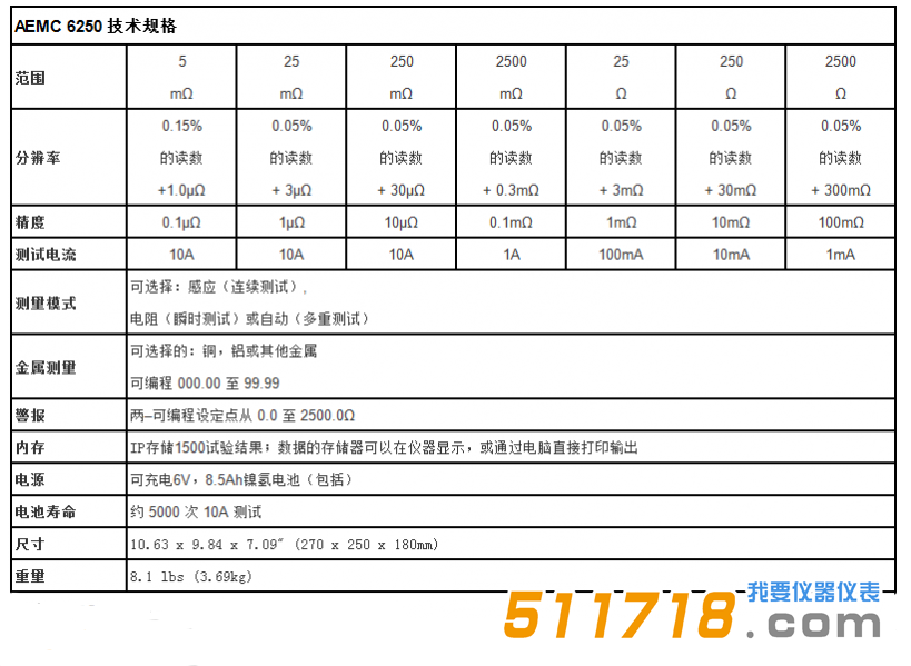 美國AEMC 6250便攜式10A、0.1μΩ分辨率數字微歐計技術參數.png