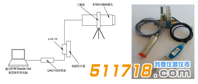 德國KLEINWACHTER EFM-113B靜電場監測系統.png 德國KLEINWACHTER EFM-113B靜電場監測系統.png