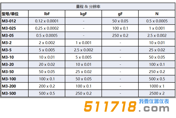 美國Mark-10M3系列手持式數(shù)字推拉壓力計選型.png