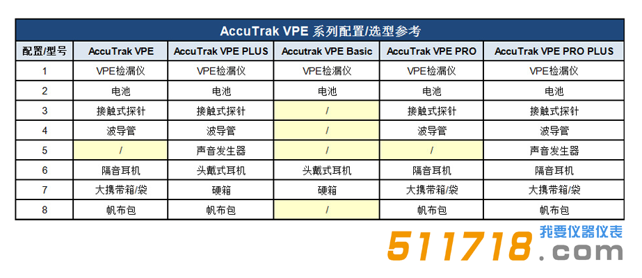 美國AccuTrak VPE PLUS超聲波泄露檢測檢漏儀標準配置 選型.png
