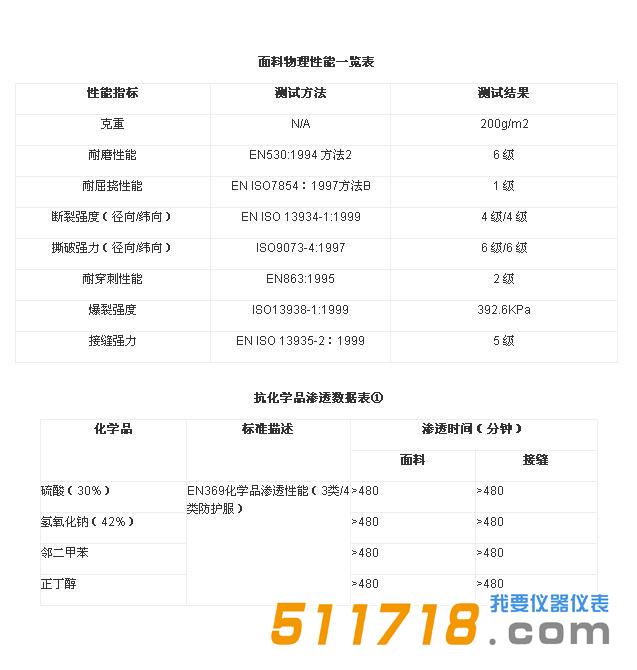 1604998833400798.jpg 法國雷克蘭 CT4-A155 ChemMax.jpg