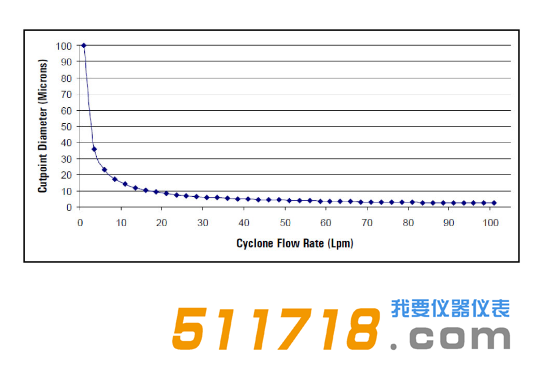 美國(guó)URG URG-2000-30 ENB涂層鋁旋風(fēng)分離器流程圖.png