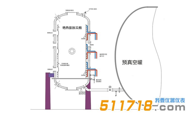 MCCS1500 絕熱膨脹云霧艙系統.jpg MCCS1500 絕熱膨脹云霧艙系統.jpg