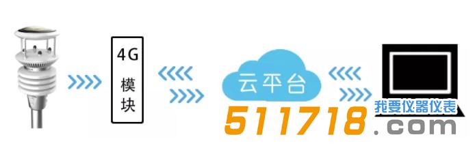 MWS3000 微型氣象站.jpg MWS3000 微型氣象站.jpg