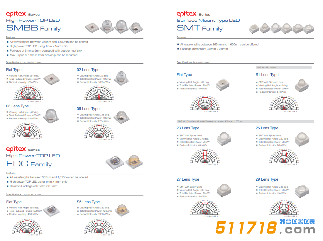 USHIO發(fā)光二*管 LED.png