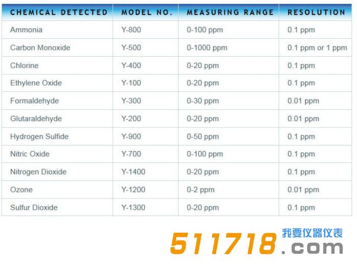 美國ESC - Y 型系列有毒蒸氣計.jpg