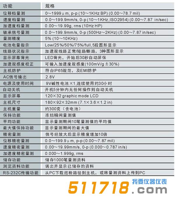 美國(guó)Benstone vPodⅡ振動(dòng)儀.jpg