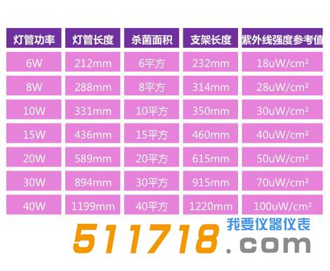 紫外線強(qiáng)度檢測(cè)儀.jpg 紫外線強(qiáng)度檢測(cè)儀.jpg