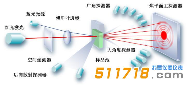 歐美克 Topsizer激光粒度分析儀.jpg