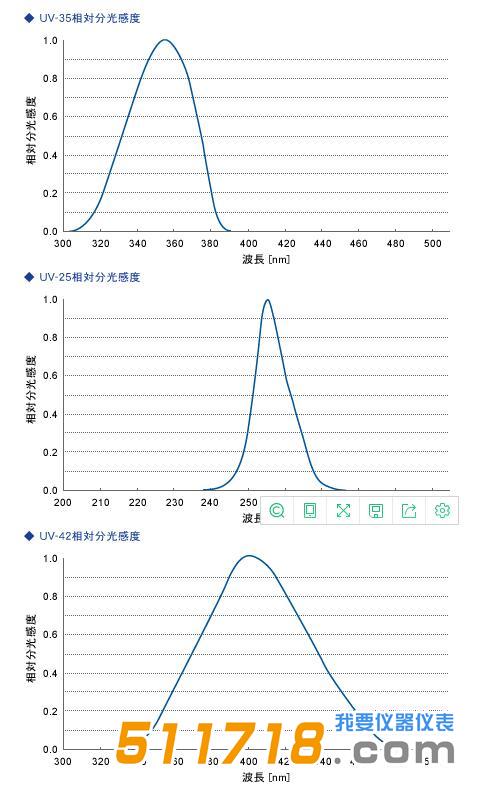 日本ORC UV-M10-P/S紫外線照度計(jì).jpg