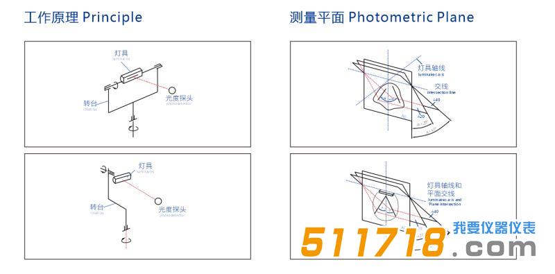GON-2000分光光度計.jpg GON-2000分光光度計.jpg
