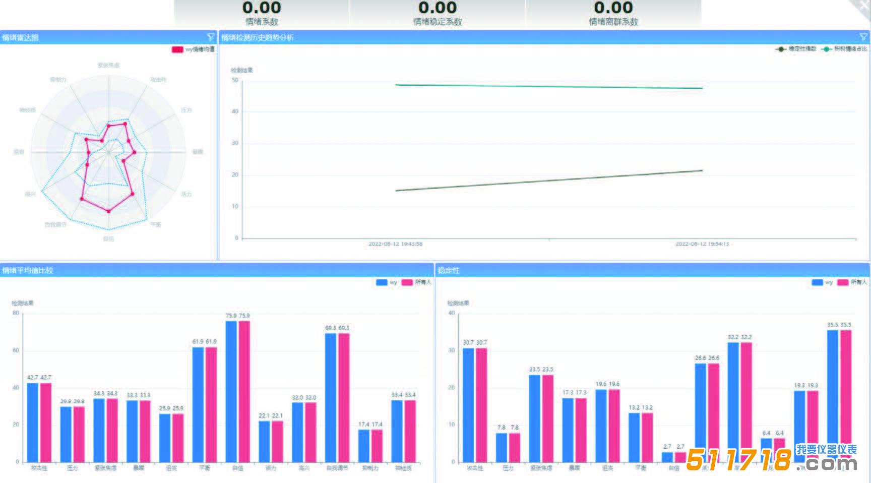 JT3010 心理健康狀態檢測.jpg