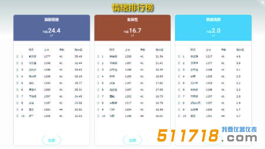 JT3010 心理健康狀態檢測.jpg