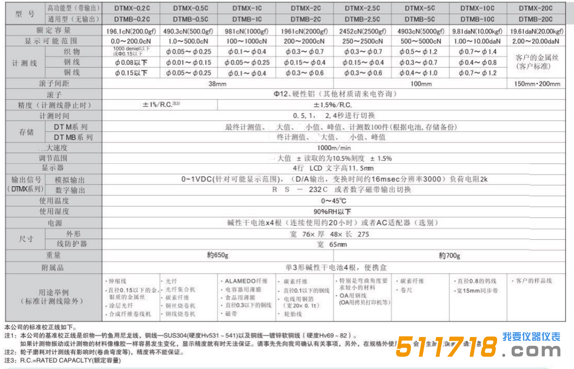 日本SHIMPO(新寶) DTMX-2C DTMB-2C張力測(cè)量儀技術(shù)參數(shù).png